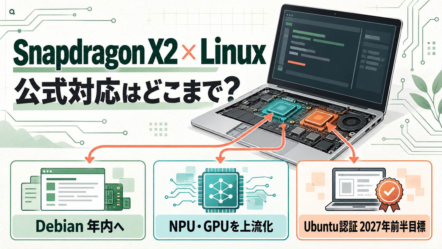 Snapdragon X2 SeriesのLinux公式対応、Debian・NPU GPU上流化・Ubuntu認証予定を示す技術図