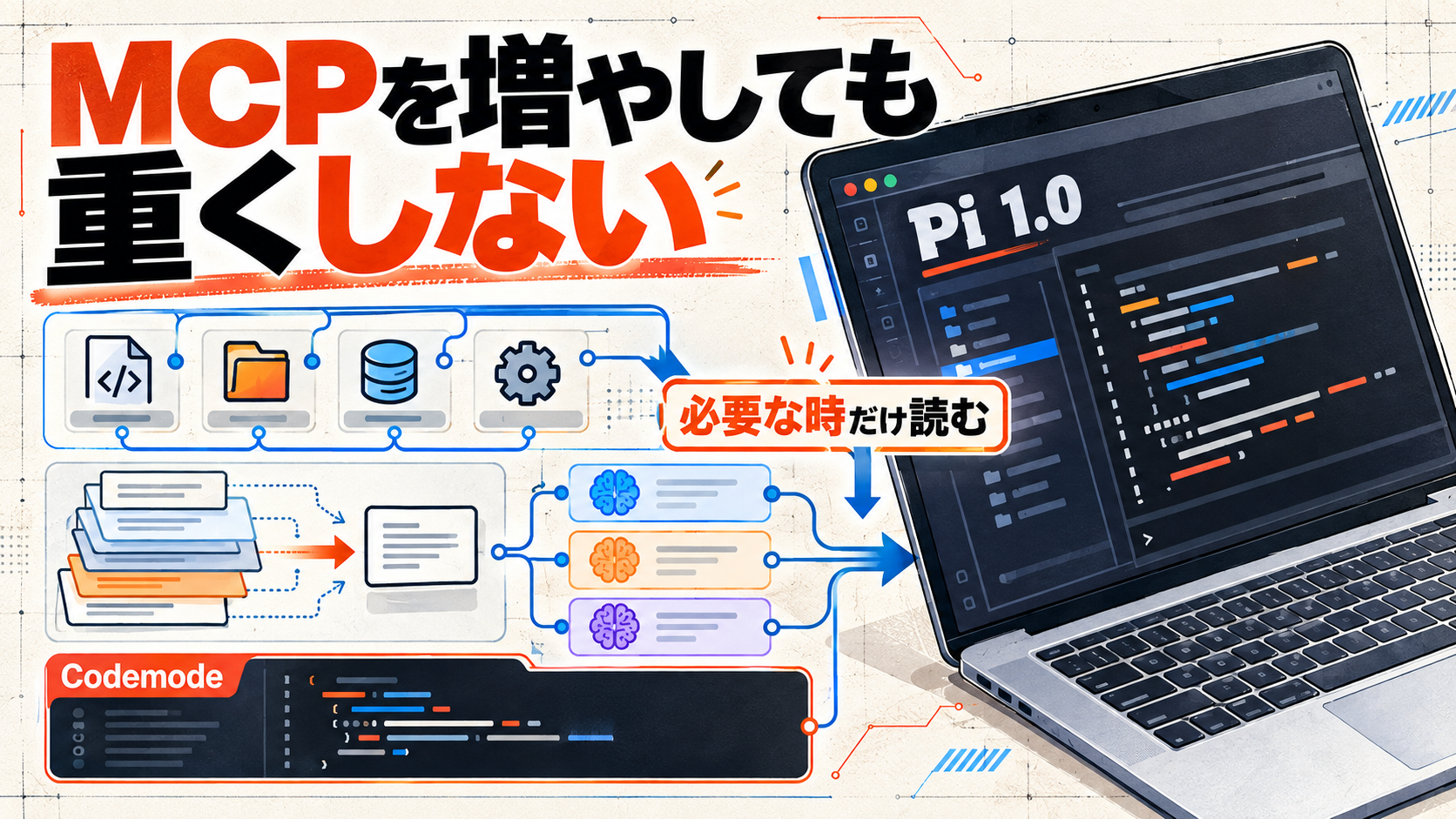 Pi 1.0のMCP対応と必要な時だけツールを読み込む設計を示すアイキャッチ